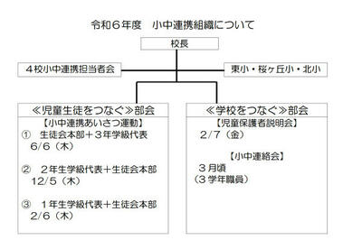 小中連携2024